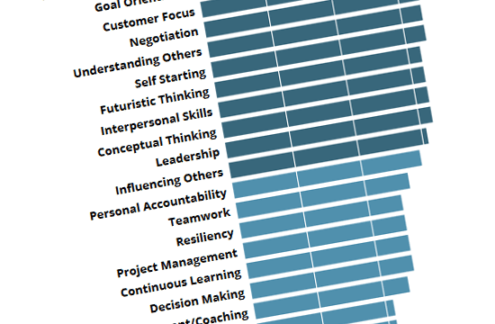 DNA Profile