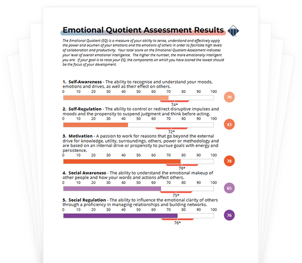 Emotional Quotient Profile - TTI Success Insights®