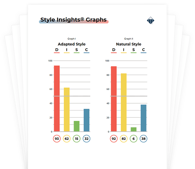 DISC Profile - TTI Success Insights®