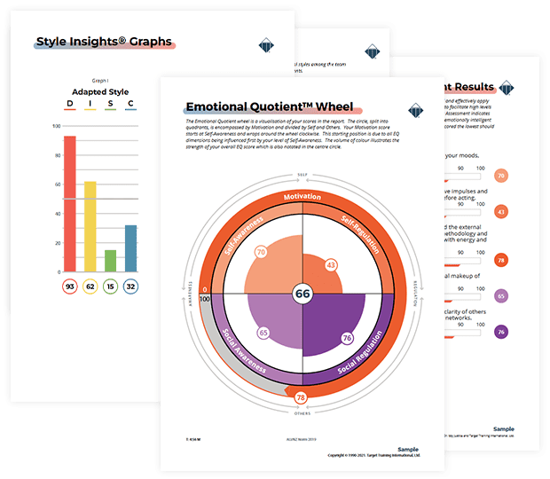 Behavioural Intelligence® - Multi–science – Behaviours Emotional Intelligence