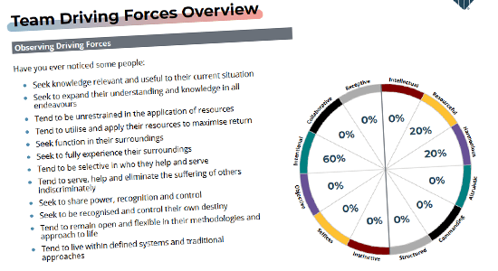 Profile Teams